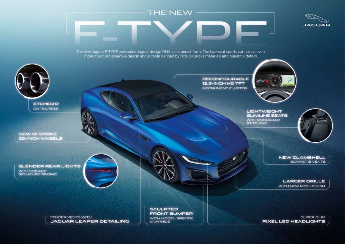 Jaguar F-Type Coupe (2021)