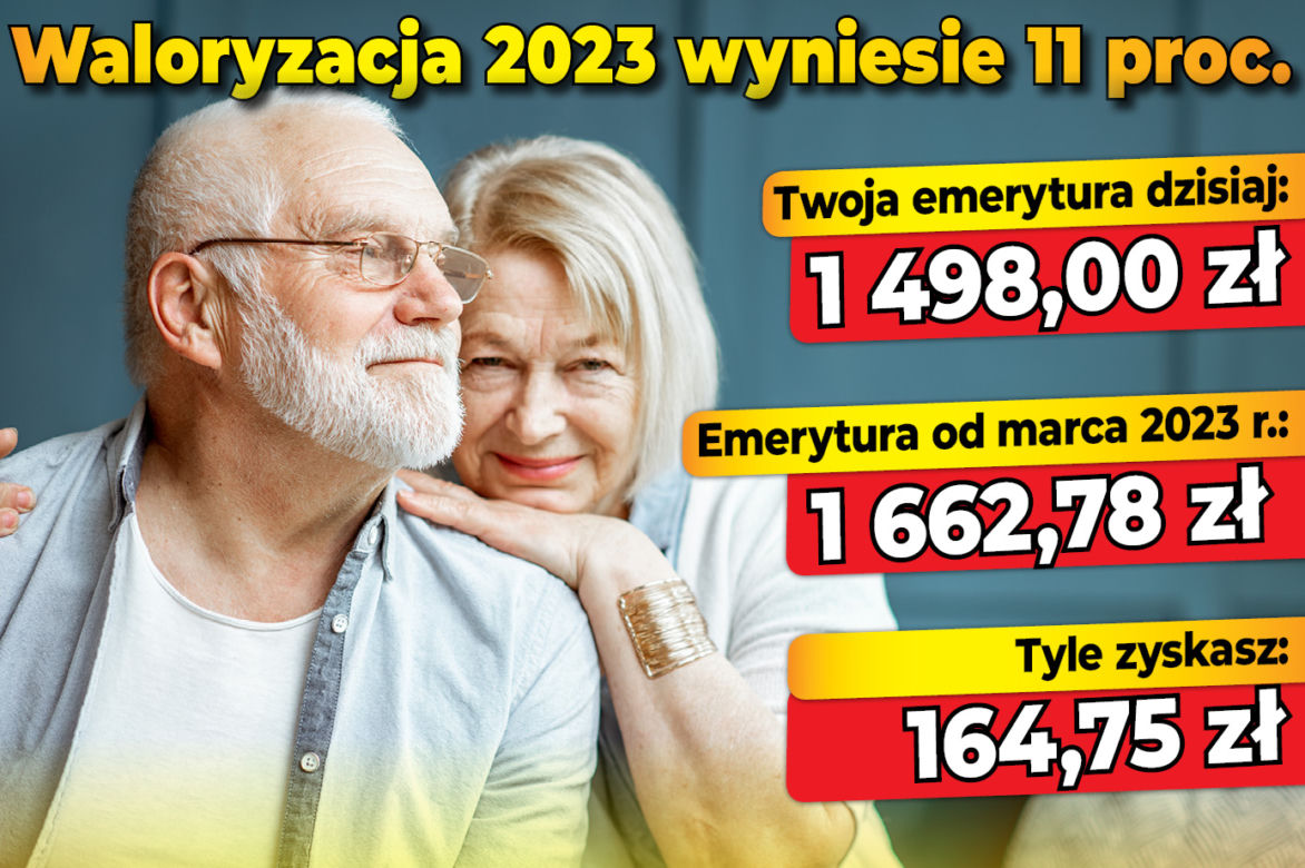 Waloryzacja 2023 - 11 proc.