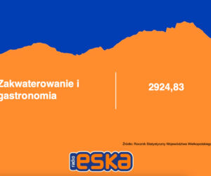 Zarobki w Wielkopolsce