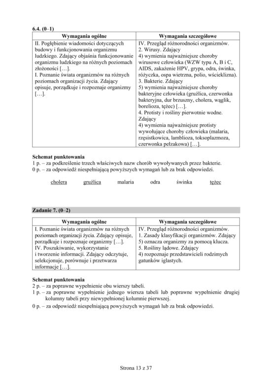 Matura 2019 z biologii [ARKUSZE CKE, ODPOWIEDZI]