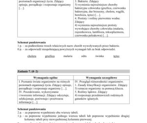 Matura 2019 z biologii [ARKUSZE CKE, ODPOWIEDZI]