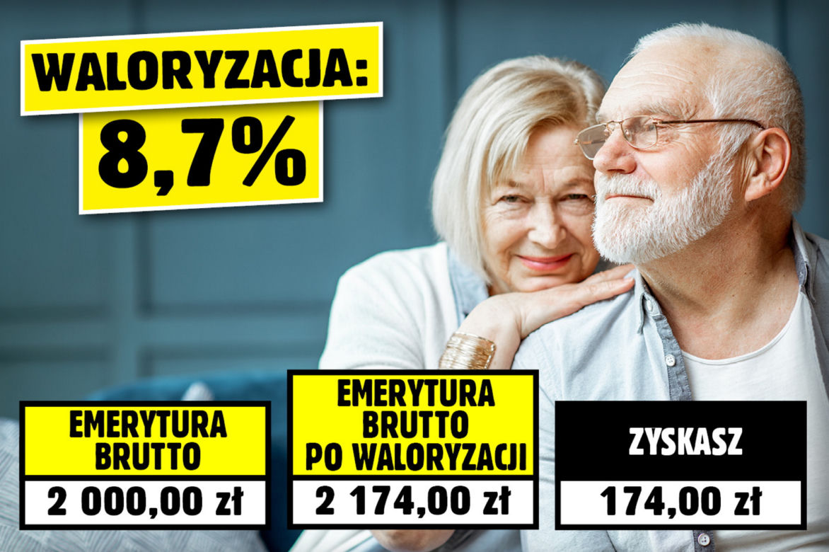 Waloryzacja w 2024 roku