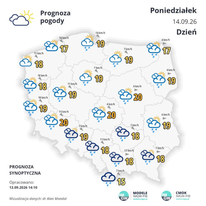 Pogoda na 14 września. Nowa prognoza IMGW