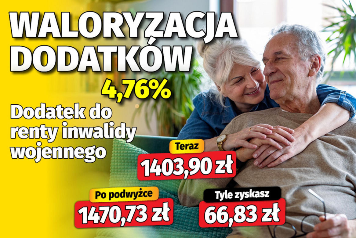 Waloryzacja dodatków