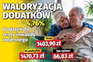Waloryzacja dodatków