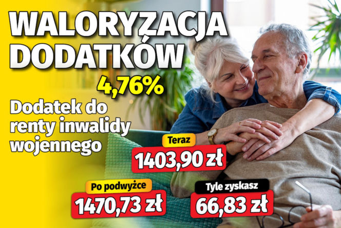 Waloryzacja dodatków