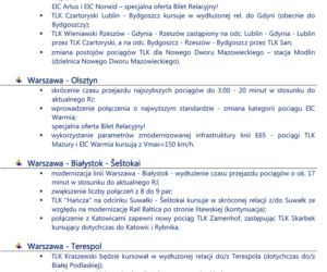 Zmiany w rozkładzie jazdy PKP