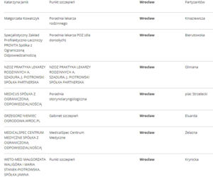 Lista punktów szczepień we Wrocławiu