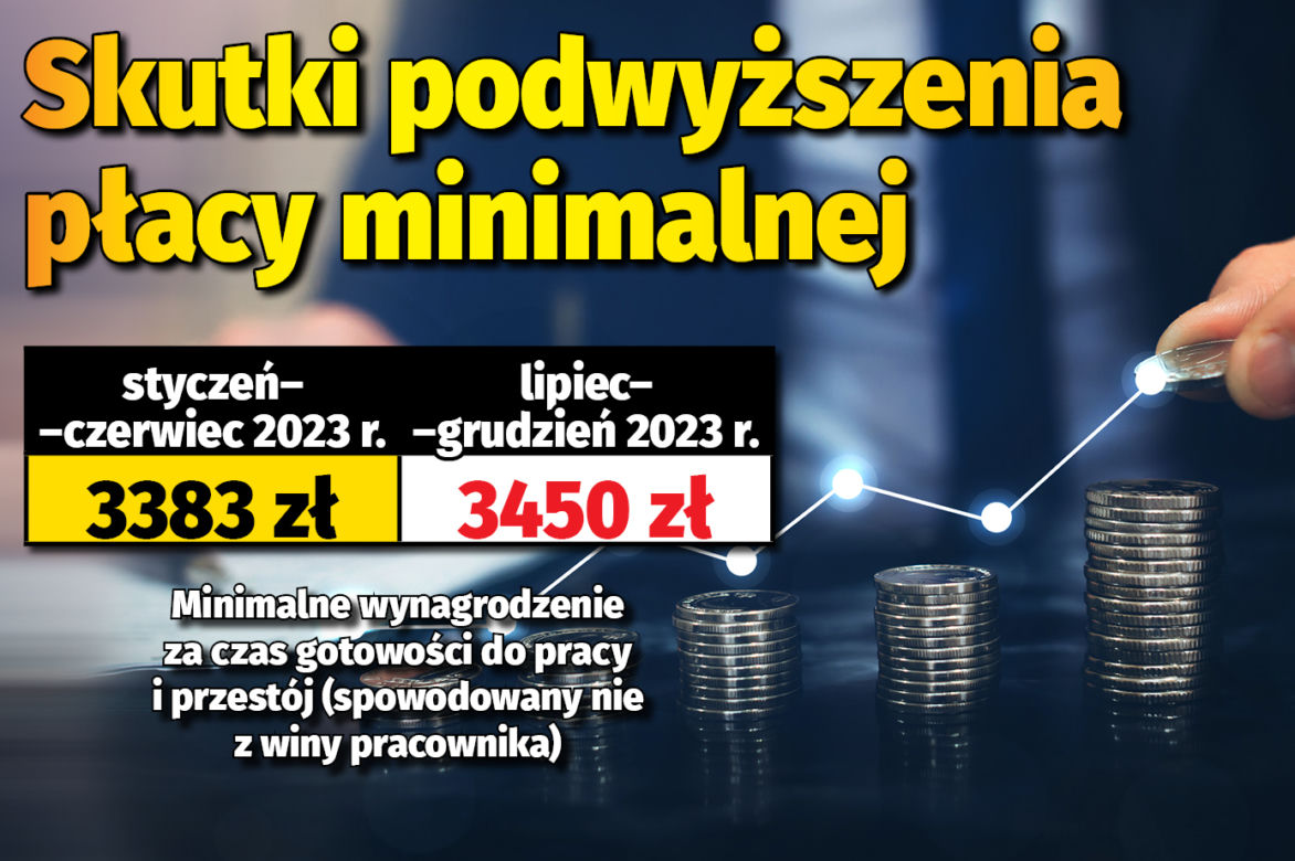 płaca minimalna