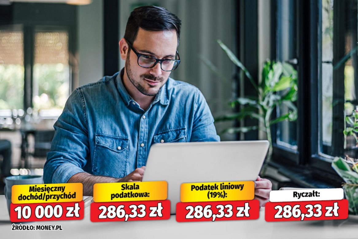 Tyle składki zdrowotnej zapłacą przedsiębiorcy