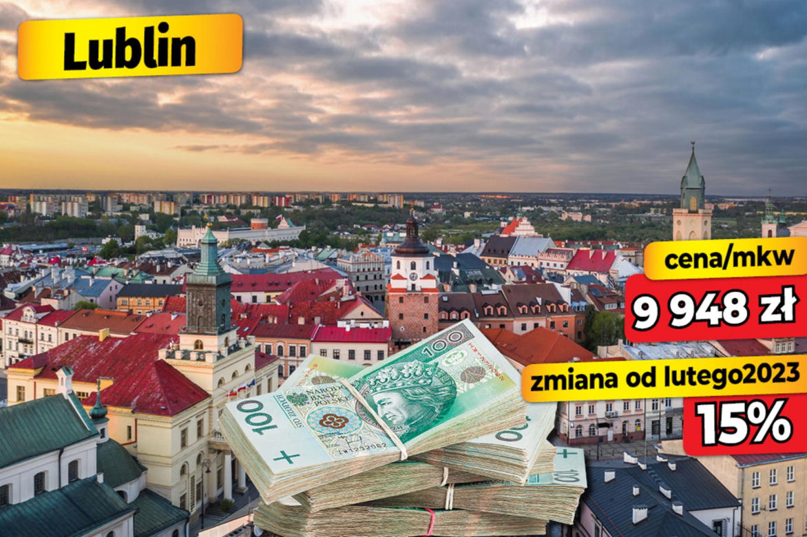 Ceny mieszkań