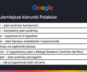 Jak podróżujemy w 2026 roku?
