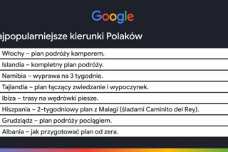 Jak podróżujemy w 2026 roku?