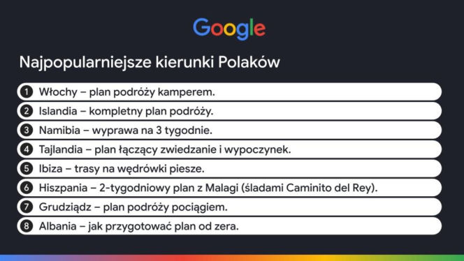 Jak podróżujemy w 2026 roku?