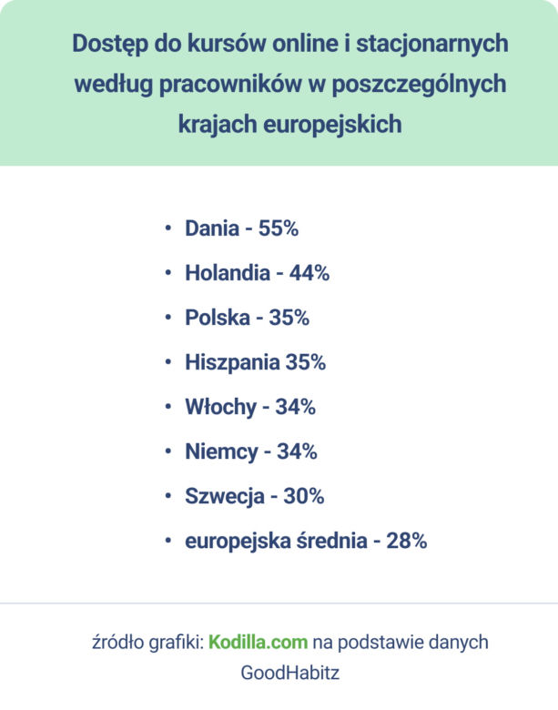 szkolenie albo zwolnienie