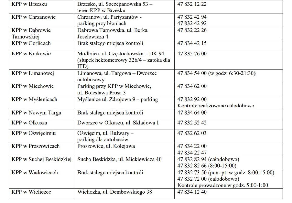 Wykaz punktów kontroli autobusów w Polsce ferie 2024