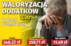 Waloryzacja dodatków emeryckich 3,30 proc.