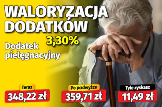Waloryzacja dodatków emeryckich 3,30 proc.
