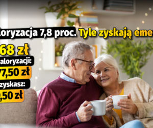 Waloryzacja 7,8 proc. Tyle zyskają emeryci 3968