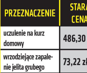 Nowa lista leków refundowanych