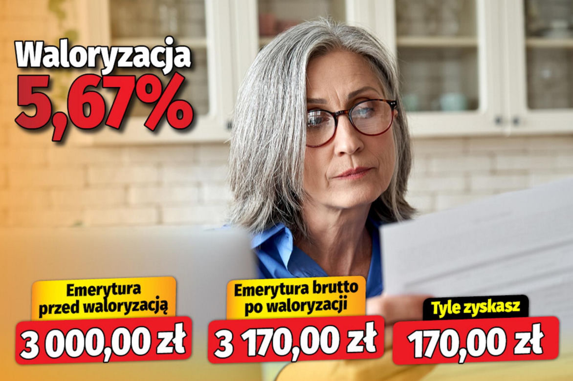 Waloryzacja emerytur 5,67 proc. 