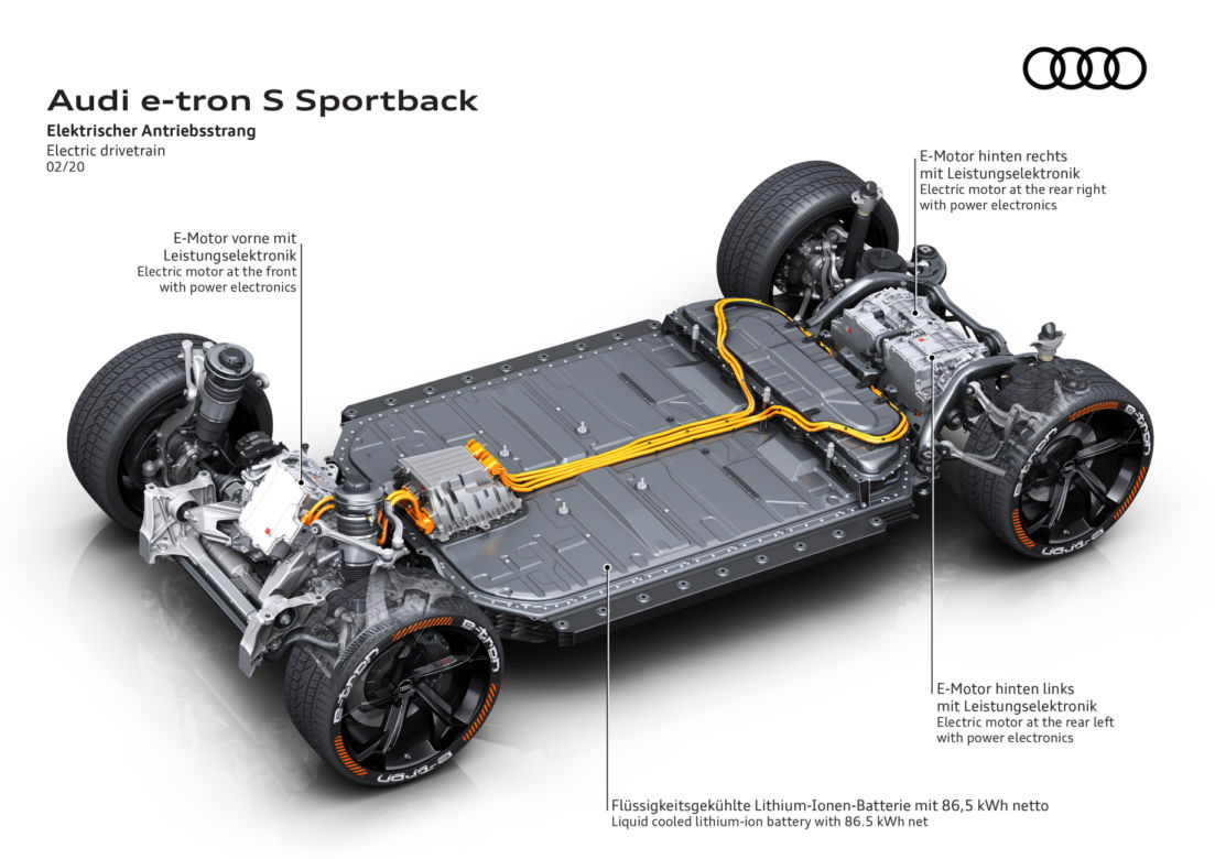 Audi e-tron S