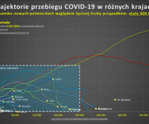 Koronawirus w Polsce 28.05