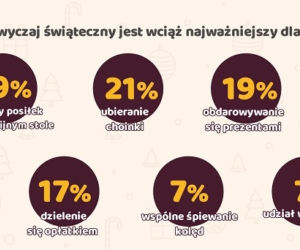 Ile wydamy na Święta? [INFOGRAFIKA]