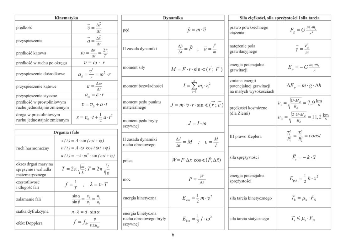 Wybrane wzory i stałe fizykochemiczne na egzamin maturalny z biologii, chemii i fizyki