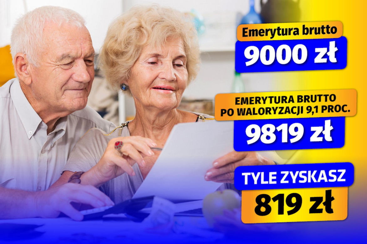 Waloryzacja 2025 - 9,1 proc. wariant 3 