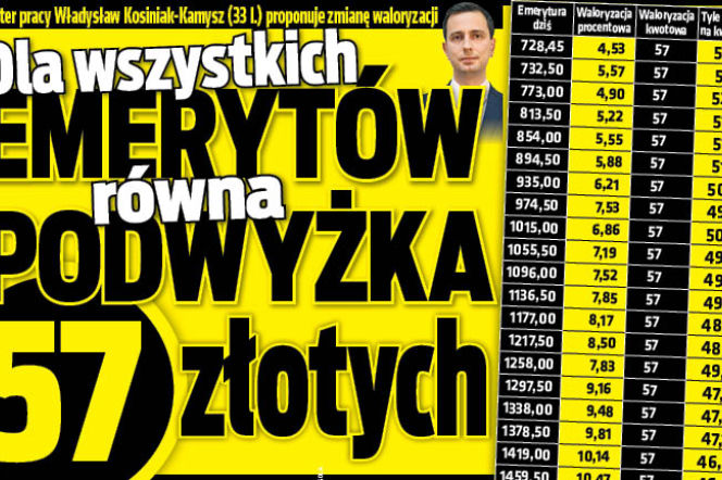 Dla wszystkich emerytów równa podwyżka 57 zł