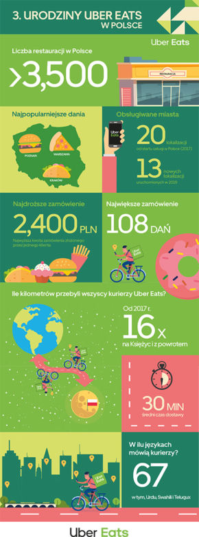 Uber Eats