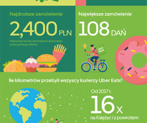 Uber Eats