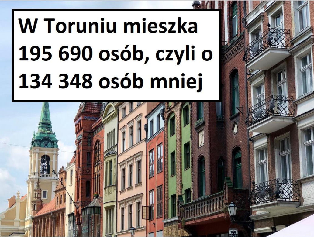 Największe miasta w Polsce pod względem populacji 2023
