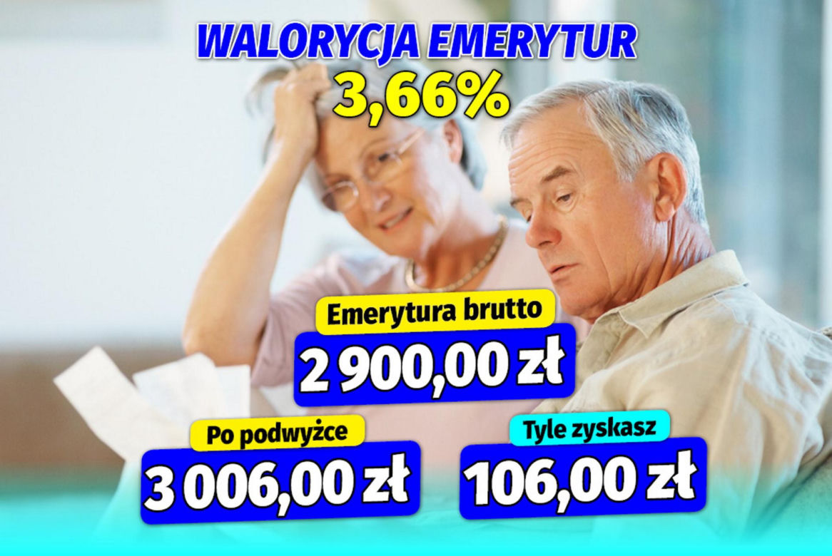 Waloryzacja  emerytur 3,66  procent
