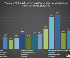 zdrowa żywność