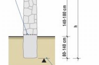 Fundament pod ogrodzenie