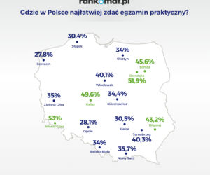 Gdzie najłatwiej o prawo jazdy?