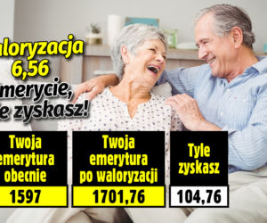 Waloryzacja 2022-2023. Emerycie, sprawdź ile zyskasz!