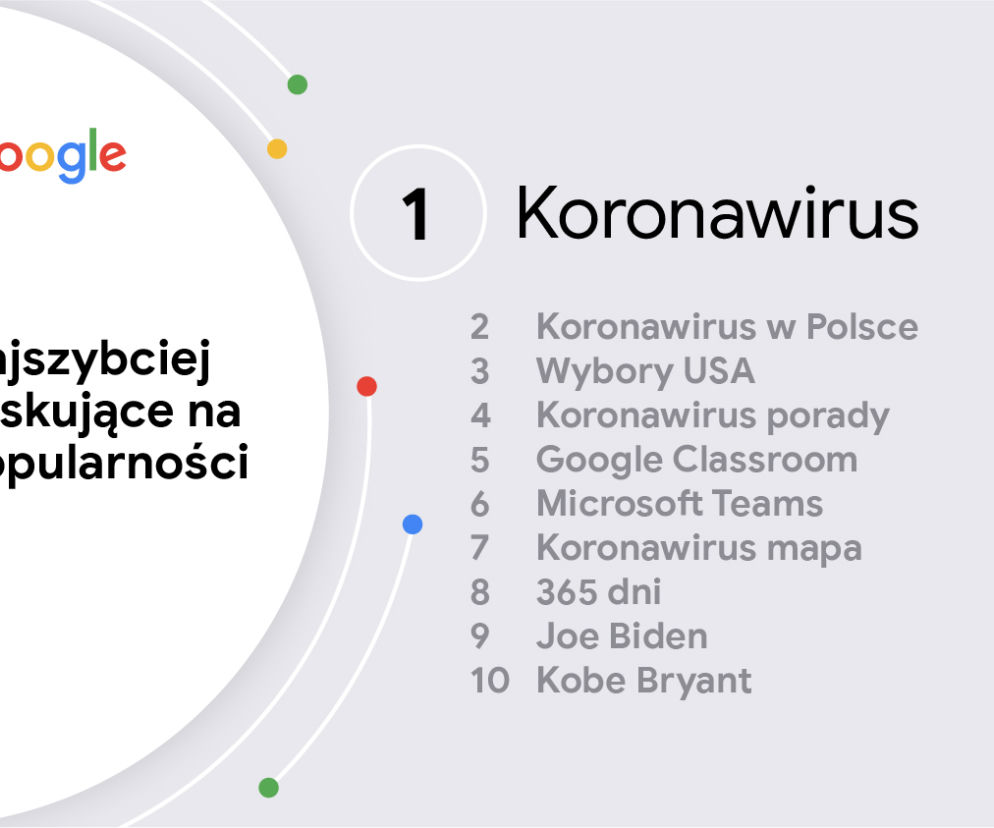 Google 2020