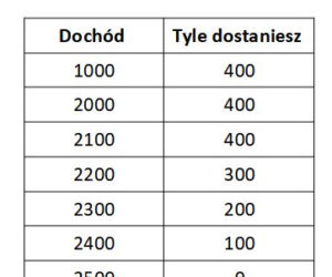 Dodatek dla osoby samotnej