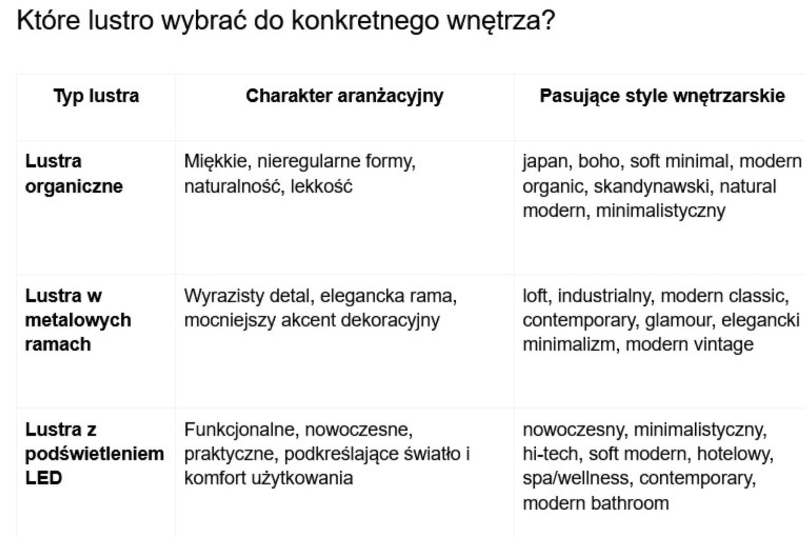 lustra.pl