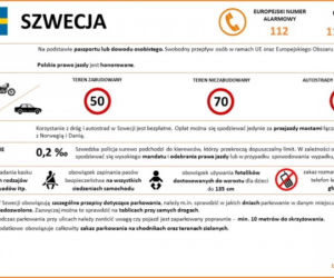 Przepisy ruchu drogowego w krajach Europy
