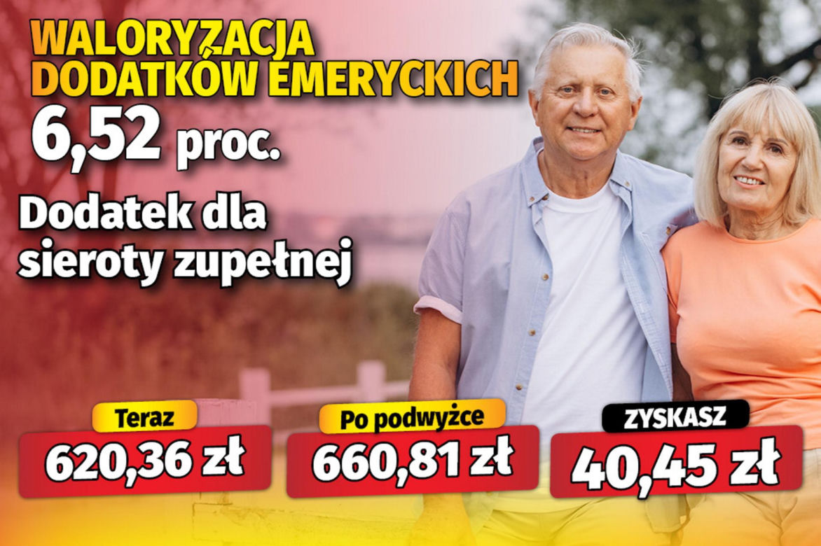 Waloryzacja dodatków emeryckich 6,52 proc.