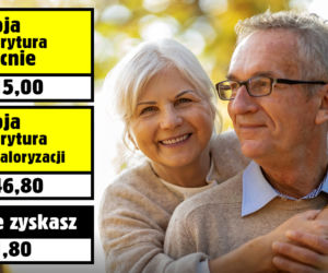 Waloryzacja emerytur 1515