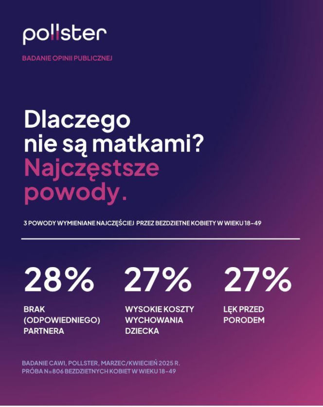 Instytutu Badań Pollster