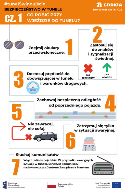 Jak zachowywać się w tunelu pod Świną?