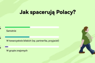 Spacer wiosną i latem