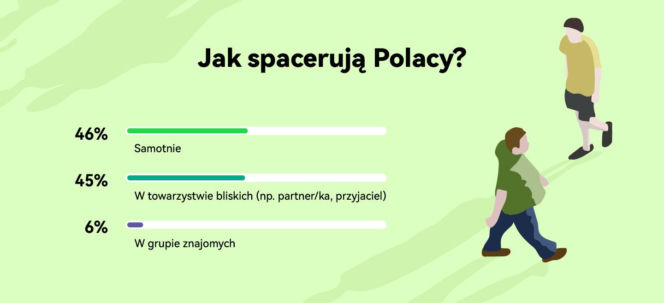 Spacer wiosną i latem