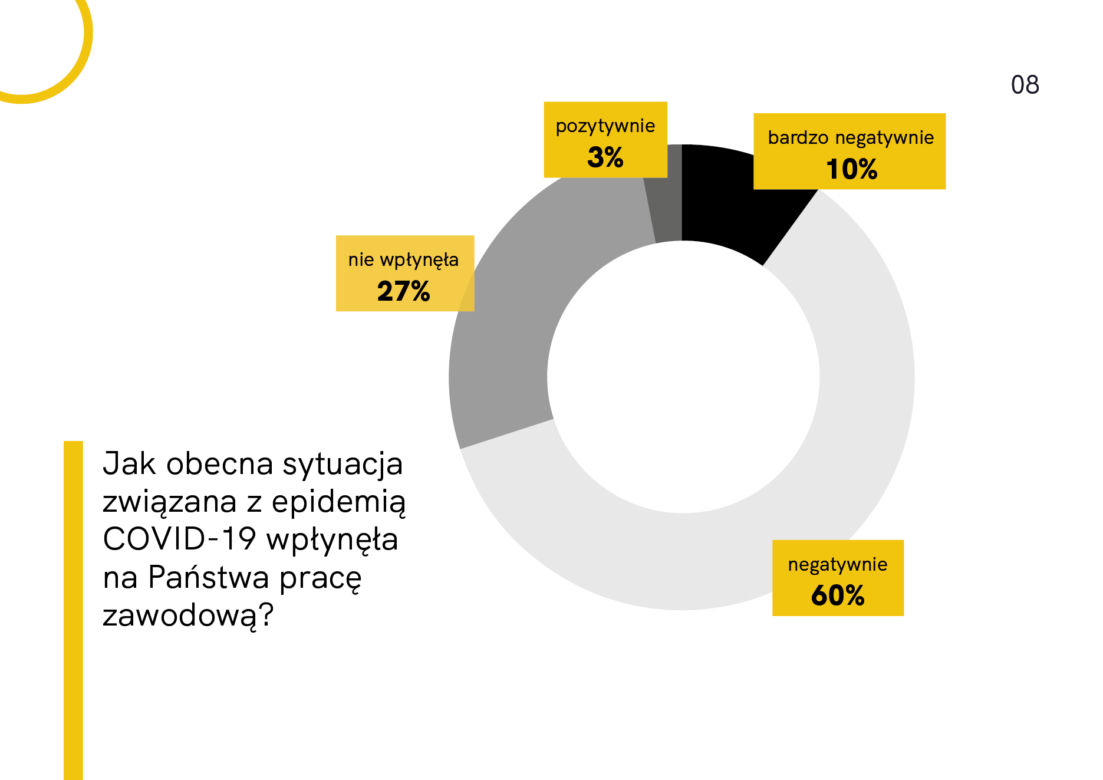 Raport Architekci w czasie kryzysu 20208